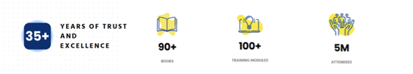Brian Tracy Solutions Landscape 1